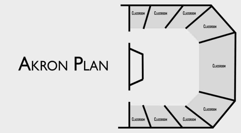 Akron Plan